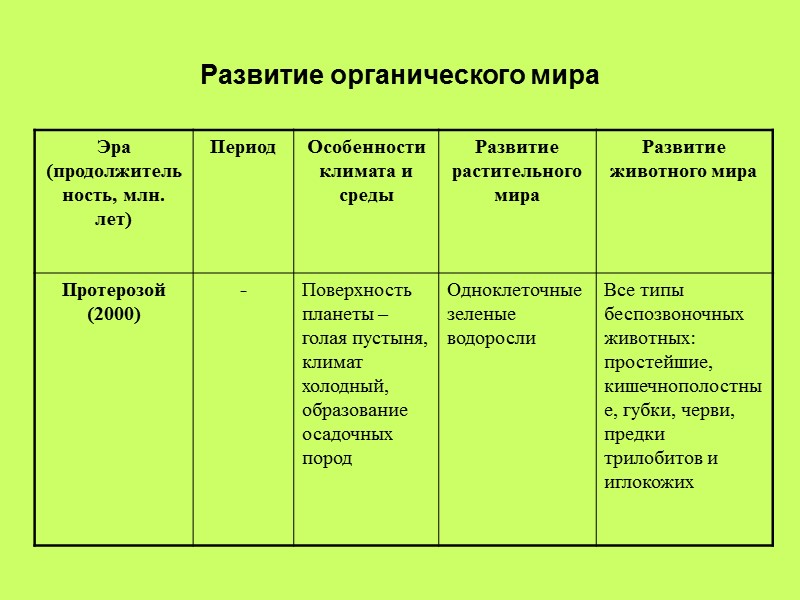 Развитие органического мира